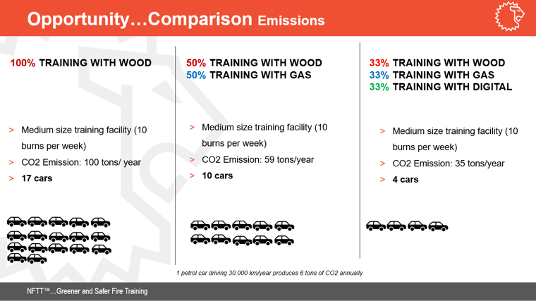 Comparison Emissions