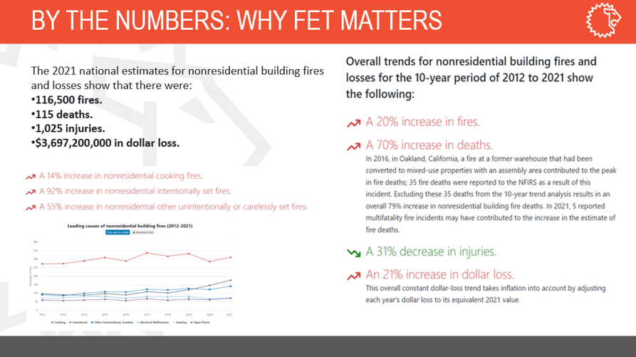 Why FET Matters
